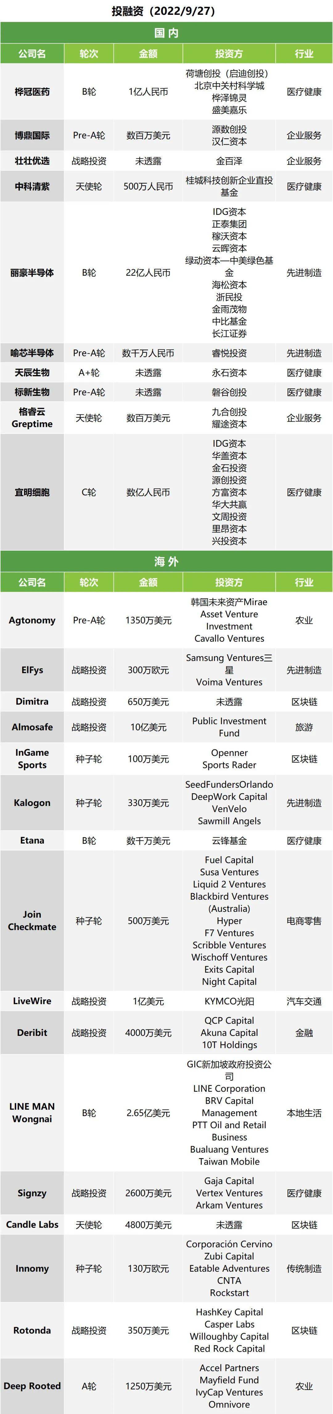 午报 | 马斯克登顶2022年度美国富豪榜；库克称没有AR将无法生活