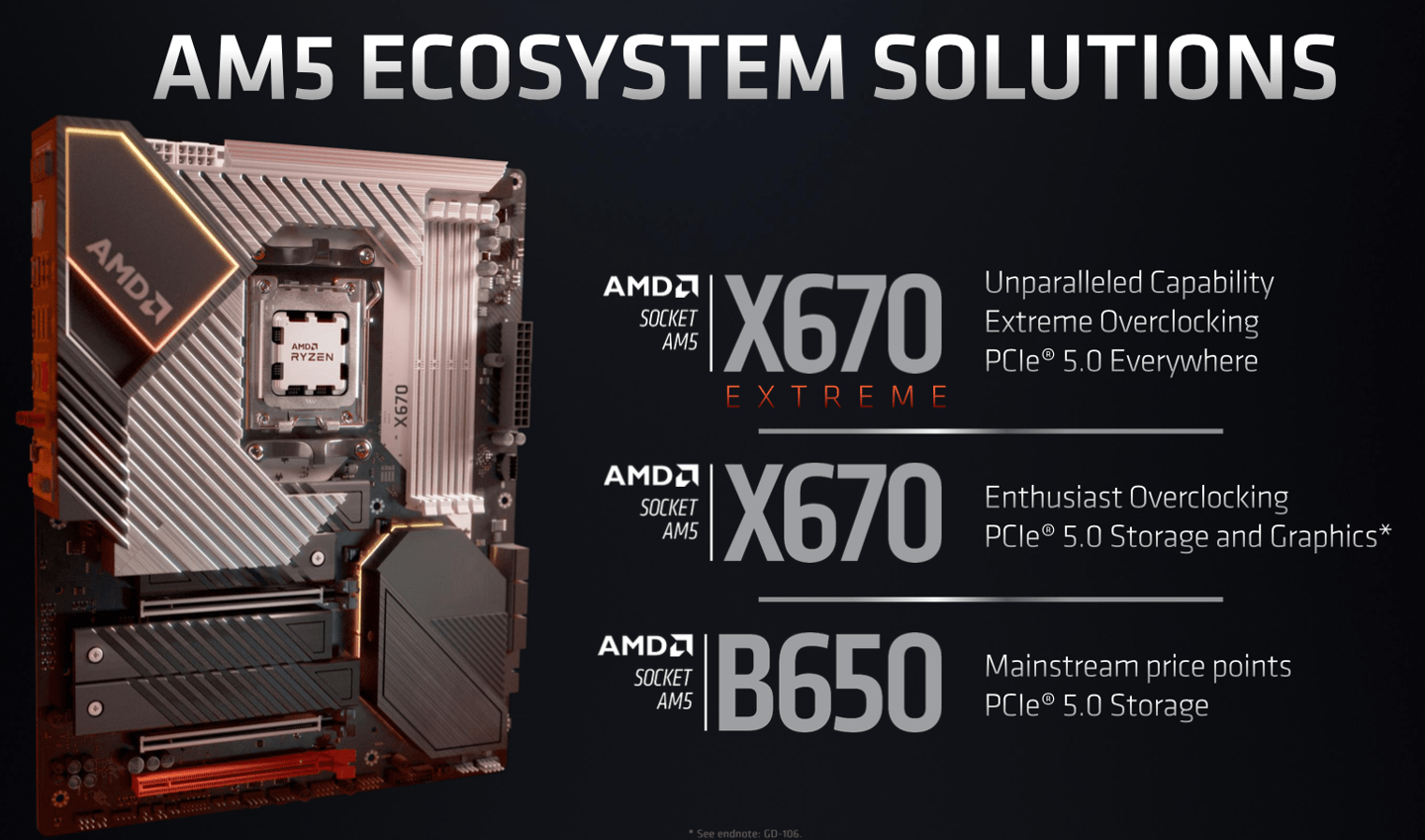 消息称 AMD 将推 5 款 AM5 主板<strong></p>
<p>摩尔币</strong>，X670E 旗舰售价约 2000 元起