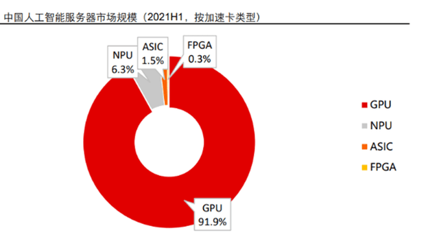 GPU破浪前行｜行业发现