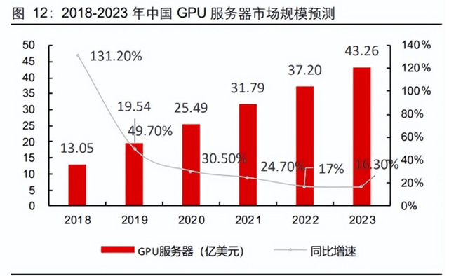 GPU破浪前行｜行业发现