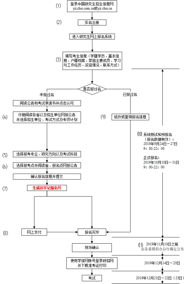 研招网正确使用指南<strong></p>
<p>收币网</strong>！先收好