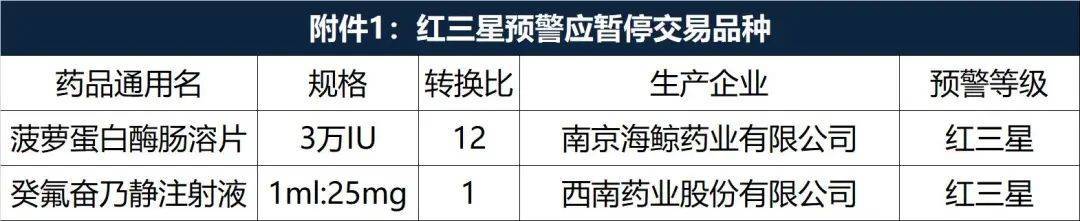 价格超10倍<strong></p>
<p>币倍网</strong>，产品被暂停挂网！