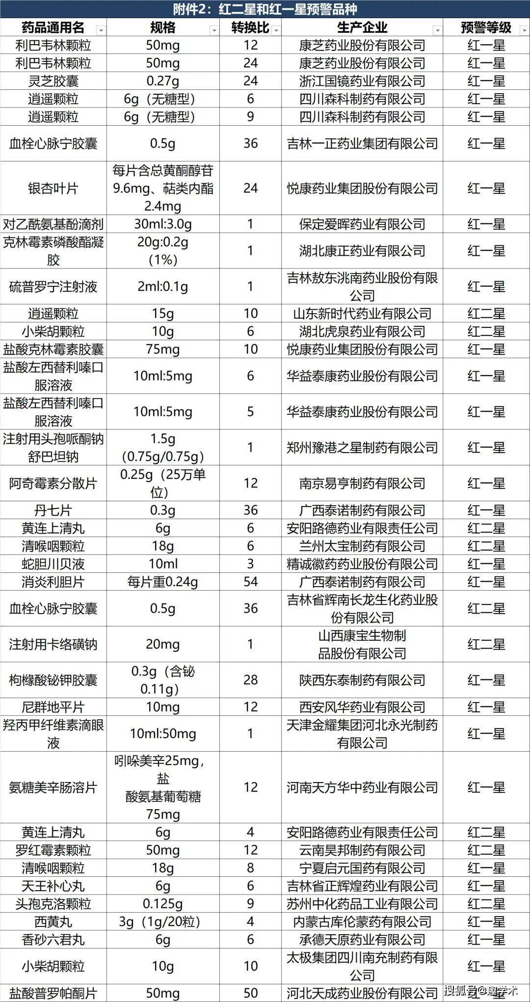 价格超10倍<strong></p>
<p>币倍网</strong>，产品被暂停挂网！