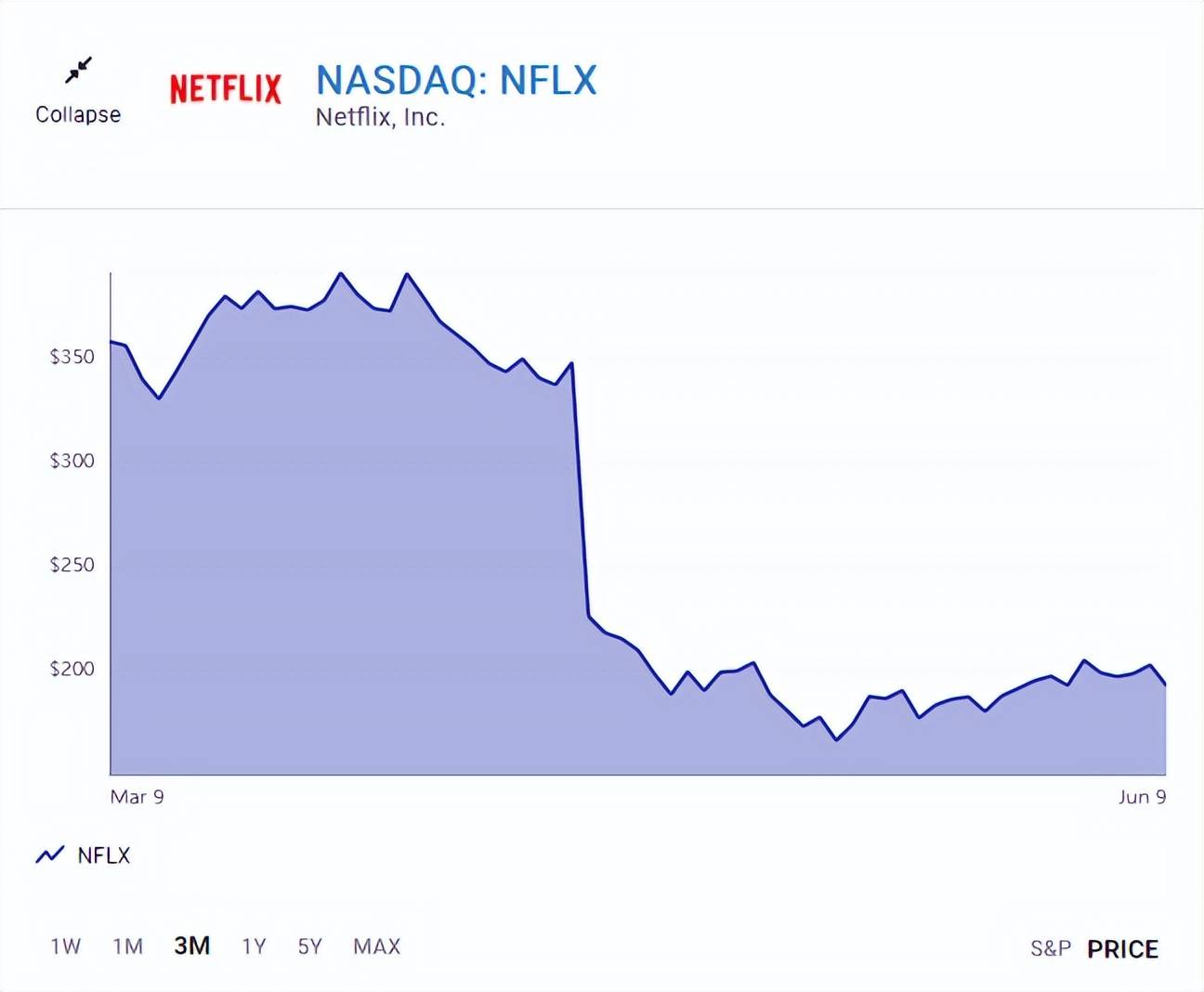 撒币500亿<strong></p>
<p>币倍网</strong>，只为拍烂片？网飞绝了