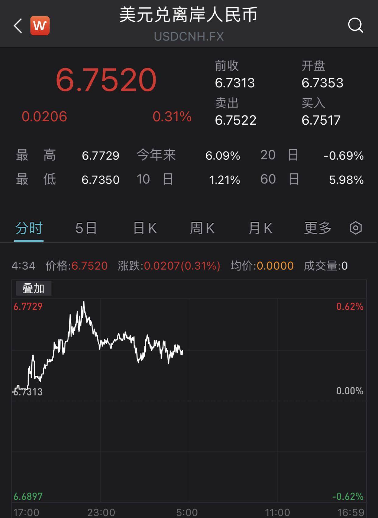 美国通胀难控｜通胀走高带动美元走强<strong></p>
<p>币控</strong>，人民币波动或有所加剧