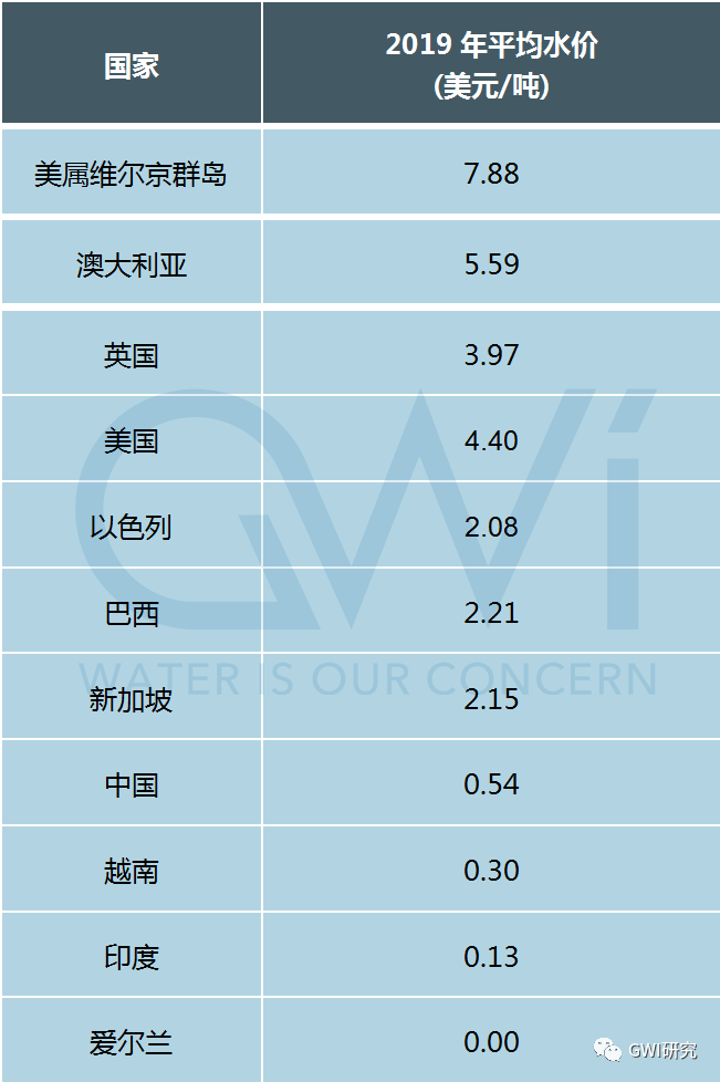 年薪合人民币4340万<strong></p>
<p>今合币</strong>！国外水务公司收入有多高？