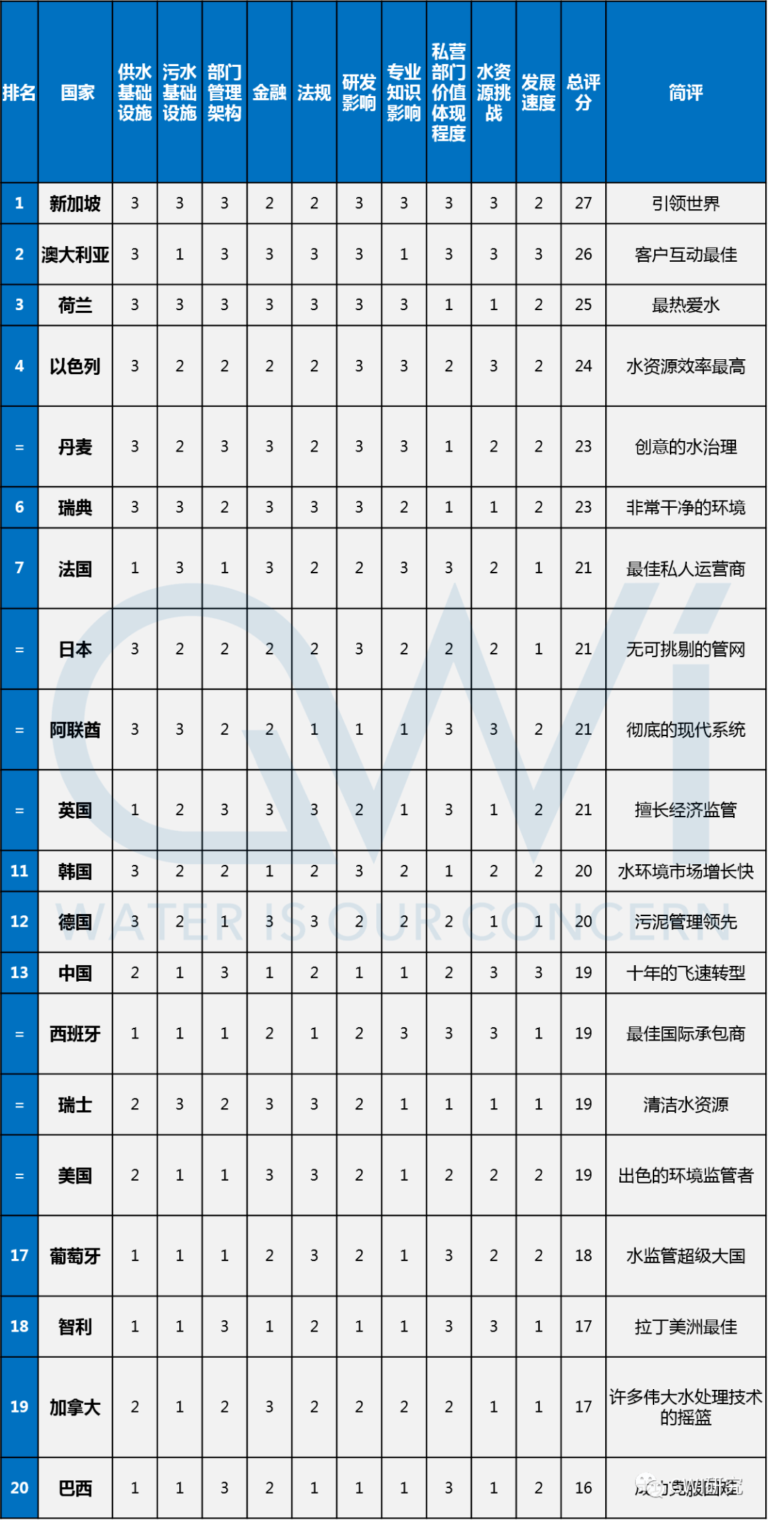 年薪合人民币4340万<strong></p>
<p>今合币</strong>！国外水务公司收入有多高？