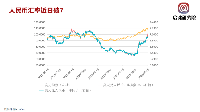 潘向东聊经济|人民币“破7”<strong></p>
<p>币聊币</strong>，怎么看？