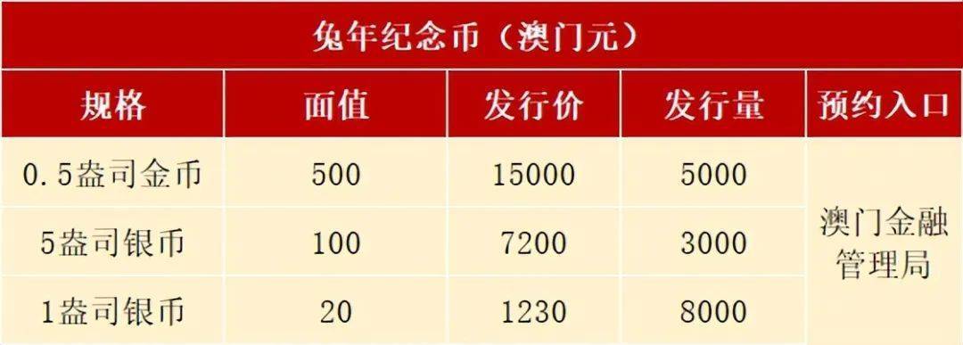预约在即<strong></p>
<p>币聊币</strong>，兔年纪念币已陆续发行，不乏异形币和镶嵌币