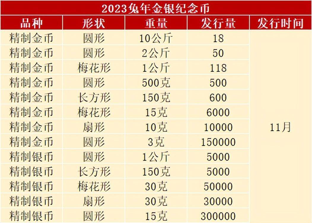 预约在即<strong></p>
<p>币聊币</strong>，兔年纪念币已陆续发行，不乏异形币和镶嵌币