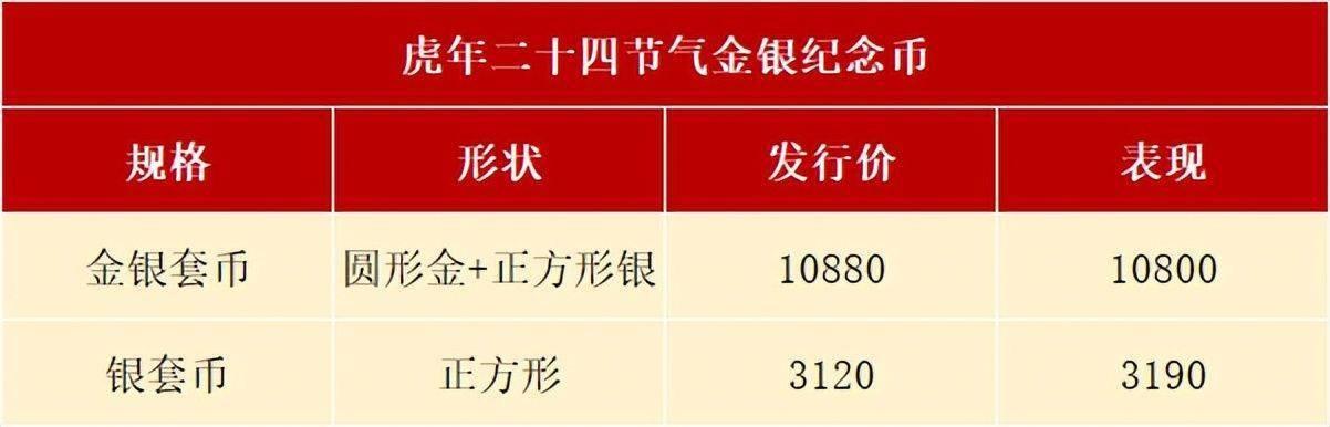 热门纪念币值多少了？虎币回暖<strong></p>
<p>币聊币</strong>，泰山币再度火热