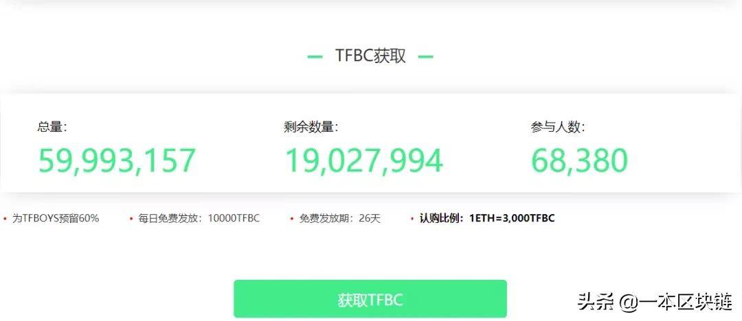 詹姆斯·邦德也发币？明星发币无一成功<strong></p>
<p>币聊币</strong>，币价跌去99.95%