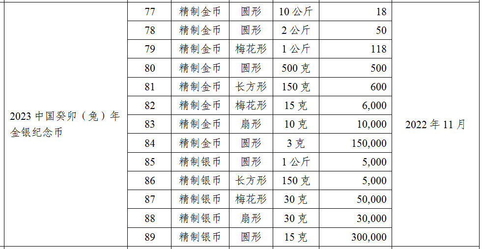 节后币市黑马！这枚异形币暴涨3200+！5元币同时发行<strong></p>
<p>币聊币</strong>，分批预约！