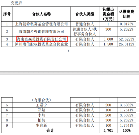 富森美家居做LP<strong></p>
<p>朝币</strong>，出资3000万