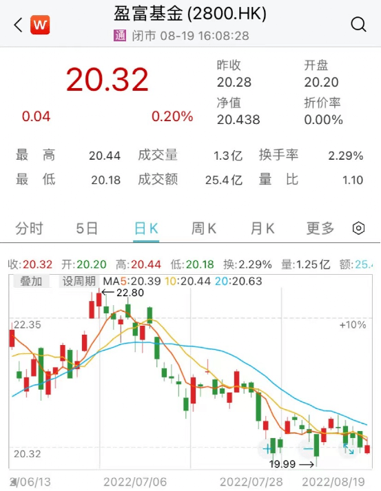 ​香港最大ETF增设人民币交易柜台<strong></p>
<p>可币网</strong>，可双币买卖！