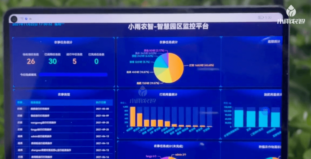 「小雨农智」获顺为投资数千万人民币A轮融资<strong></p>
<p>可币网</strong>，农业物联网企业前景可期