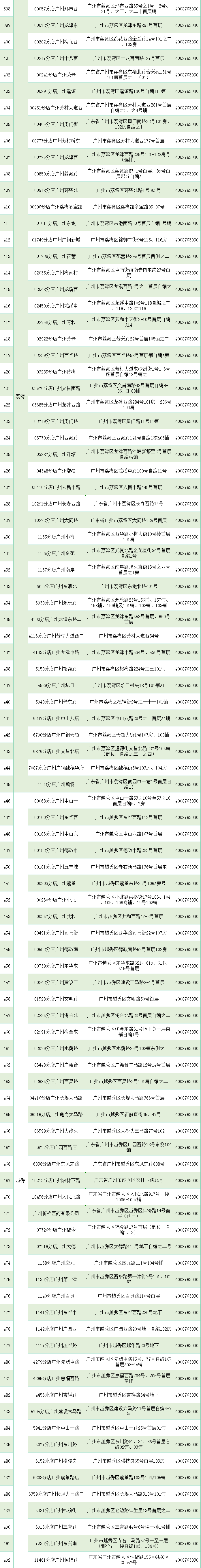 大参林数币满减福利<strong></p>
<p>币满</strong>，陪您度过炎炎夏日！