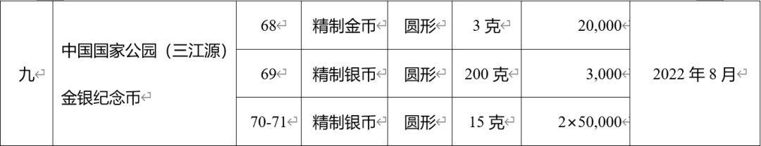 预约难度拉满<strong></p>
<p>币满</strong>，新系列纪念币又有增发？虎币只有32万人能约到