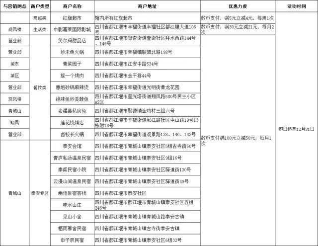 三遗之城·数币古堰丨数字人民币消费满减活动来了<strong></p>
<p>币满</strong>，快来“薅羊毛”！
