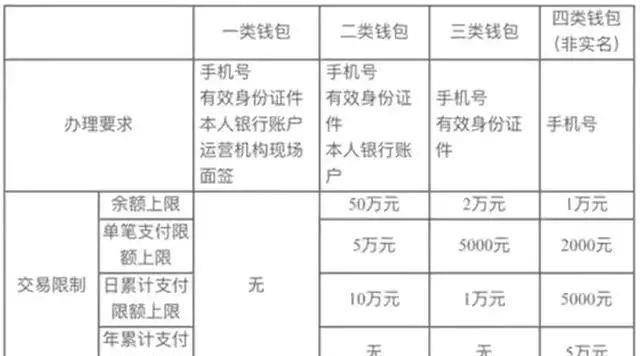 数字网民币有哪些特点<strong></p>
<p>馀币宝</strong>？能否未来替代微信支付、支付宝支付？
