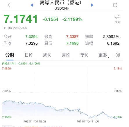 今夜无眠<strong></p>
<p>馀币宝</strong>，见证历史：人民币飙涨1500点！广州突发：海珠区“静默”、不惜代价不讲条件优先治病救人！支付宝接入鸿蒙！