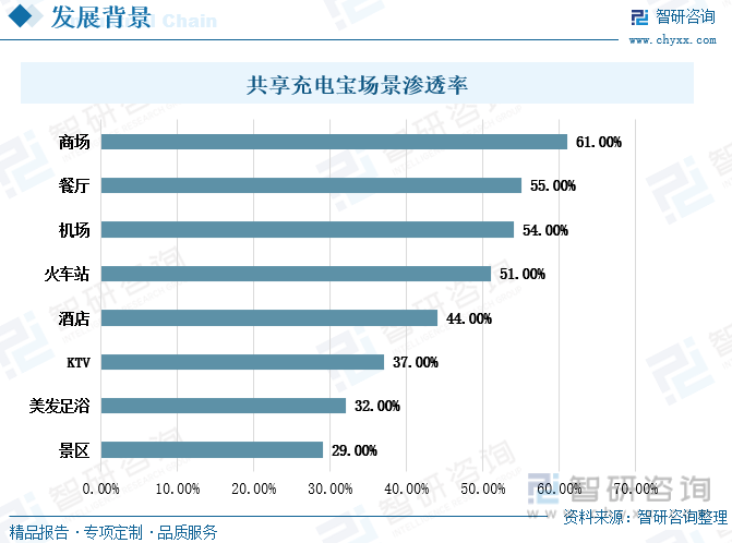 中国共享充电宝行业全景速览：搭上共享经济快车<strong></p>
<p>馀币宝</strong>，市场规模突破百亿元人民币
