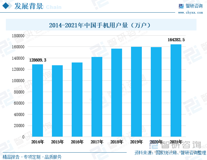 中国共享充电宝行业全景速览：搭上共享经济快车<strong></p>
<p>馀币宝</strong>，市场规模突破百亿元人民币