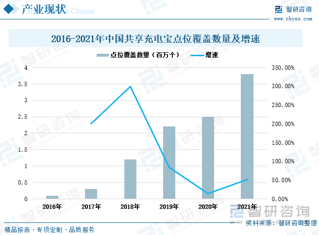 中国共享充电宝行业全景速览：搭上共享经济快车<strong></p>
<p>馀币宝</strong>，市场规模突破百亿元人民币