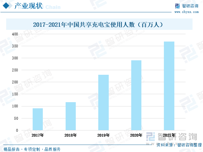 中国共享充电宝行业全景速览：搭上共享经济快车<strong></p>
<p>馀币宝</strong>，市场规模突破百亿元人民币