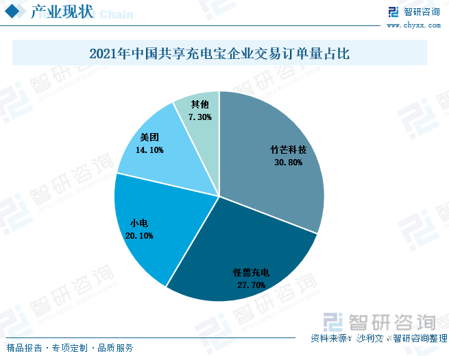 中国共享充电宝行业全景速览：搭上共享经济快车<strong></p>
<p>馀币宝</strong>，市场规模突破百亿元人民币
