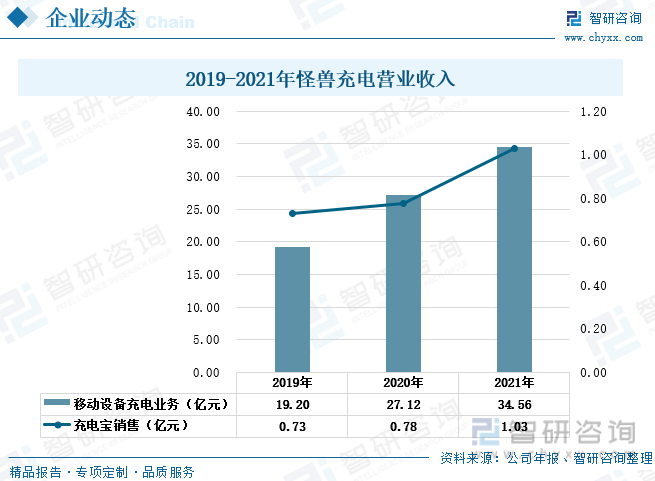 中国共享充电宝行业全景速览：搭上共享经济快车<strong></p>
<p>馀币宝</strong>，市场规模突破百亿元人民币