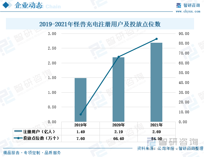 中国共享充电宝行业全景速览：搭上共享经济快车<strong></p>
<p>馀币宝</strong>，市场规模突破百亿元人民币