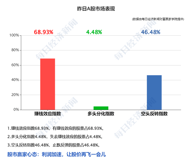早财经丨创造历史<strong></p>
<p>馀币宝</strong>，人民币飙升1500点；美股V形反弹，中概狂欢；支付宝已正式接入鸿蒙生态；巴菲特再减持比亚迪