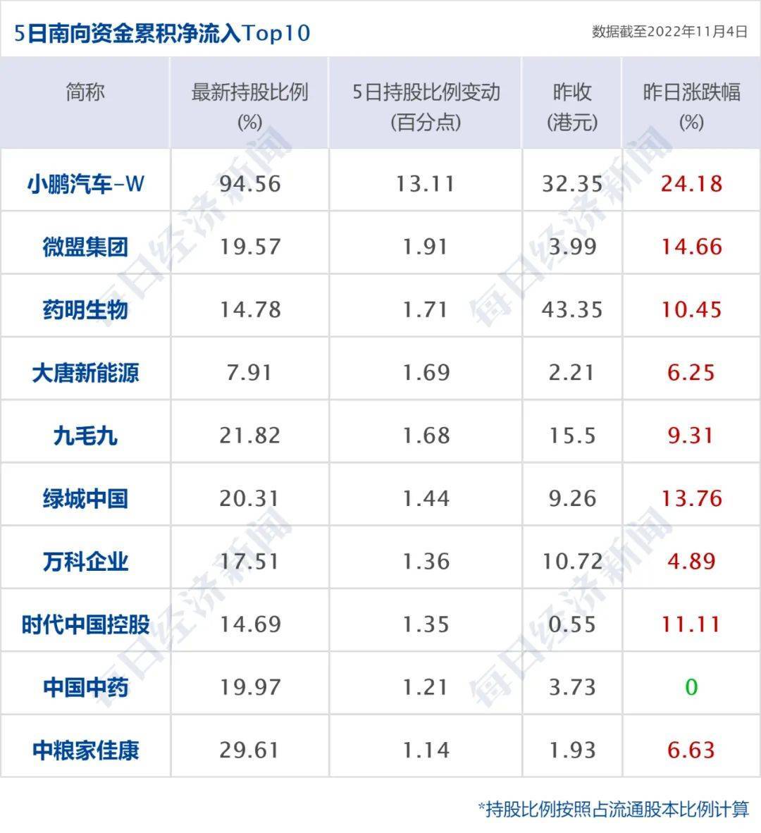 早财经丨创造历史<strong></p>
<p>馀币宝</strong>，人民币飙升1500点；美股V形反弹，中概狂欢；支付宝已正式接入鸿蒙生态；巴菲特再减持比亚迪