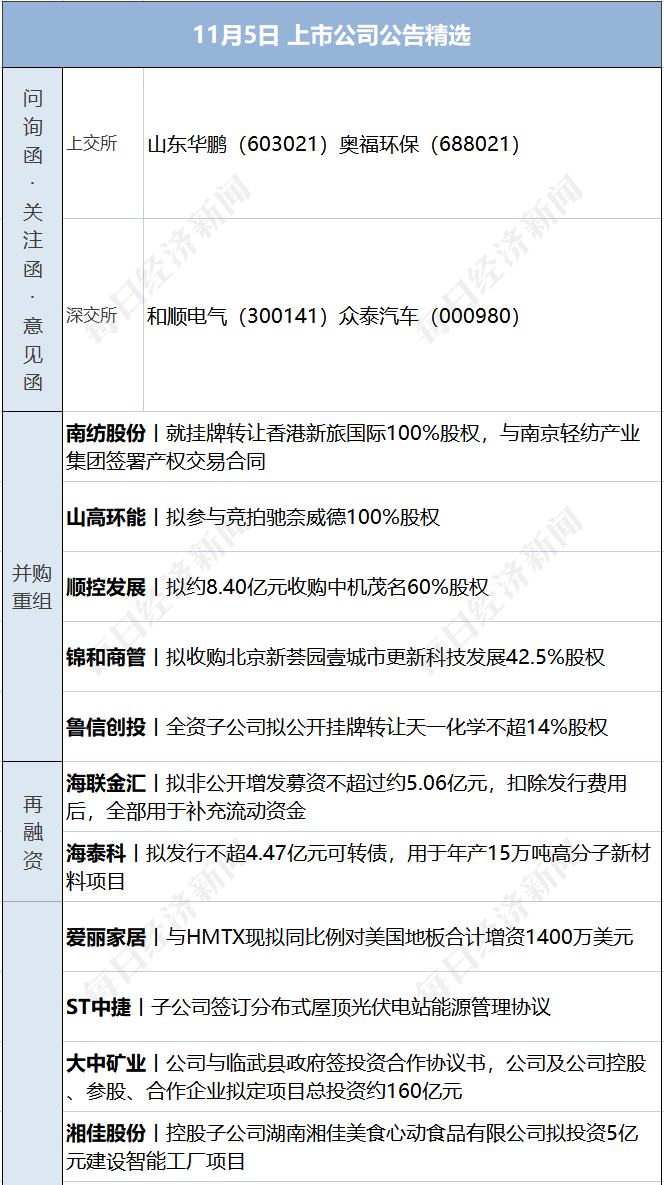 早财经丨创造历史<strong></p>
<p>馀币宝</strong>，人民币飙升1500点；美股V形反弹，中概狂欢；支付宝已正式接入鸿蒙生态；巴菲特再减持比亚迪