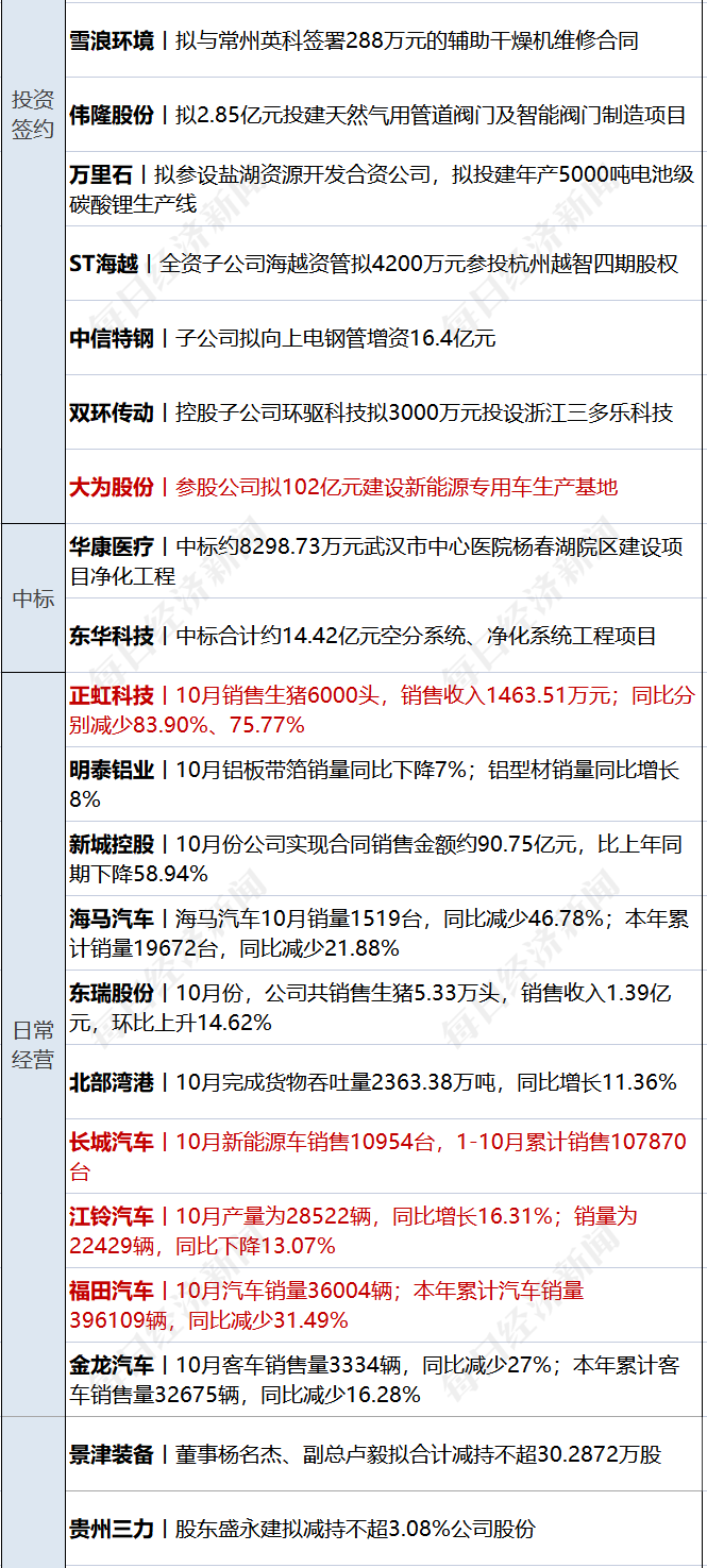 早财经丨创造历史<strong></p>
<p>馀币宝</strong>，人民币飙升1500点；美股V形反弹，中概狂欢；支付宝已正式接入鸿蒙生态；巴菲特再减持比亚迪
