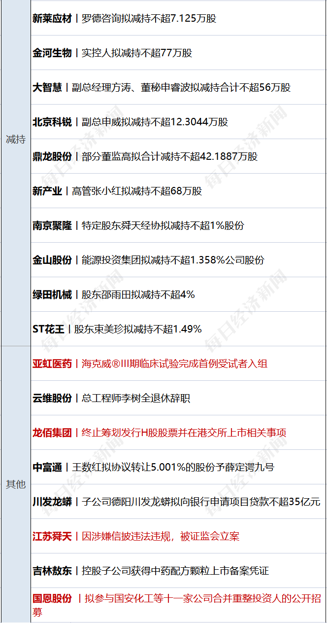 早财经丨创造历史<strong></p>
<p>馀币宝</strong>，人民币飙升1500点；美股V形反弹，中概狂欢；支付宝已正式接入鸿蒙生态；巴菲特再减持比亚迪