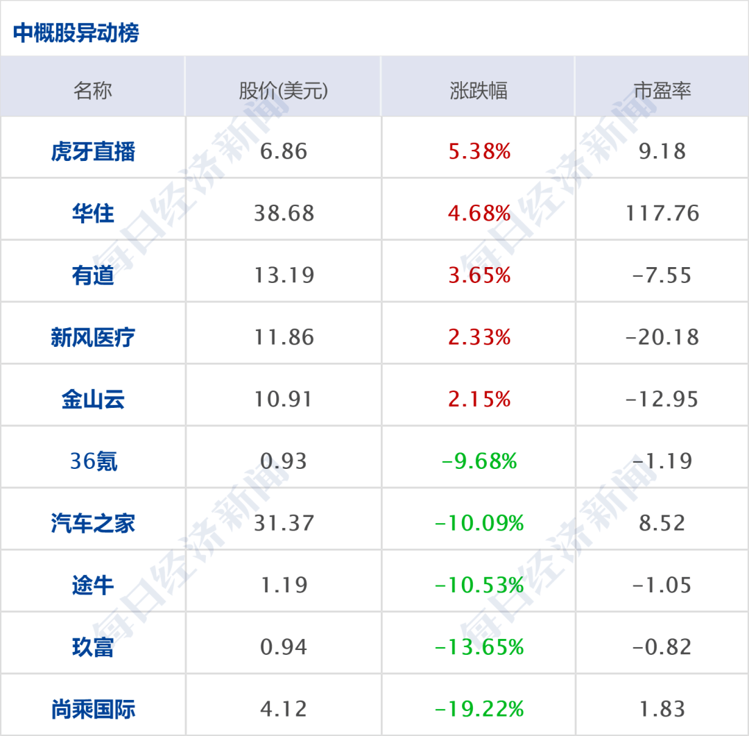 早财经丨创造历史<strong></p>
<p>馀币宝</strong>，人民币飙升1500点；美股V形反弹，中概狂欢；支付宝已正式接入鸿蒙生态；巴菲特再减持比亚迪