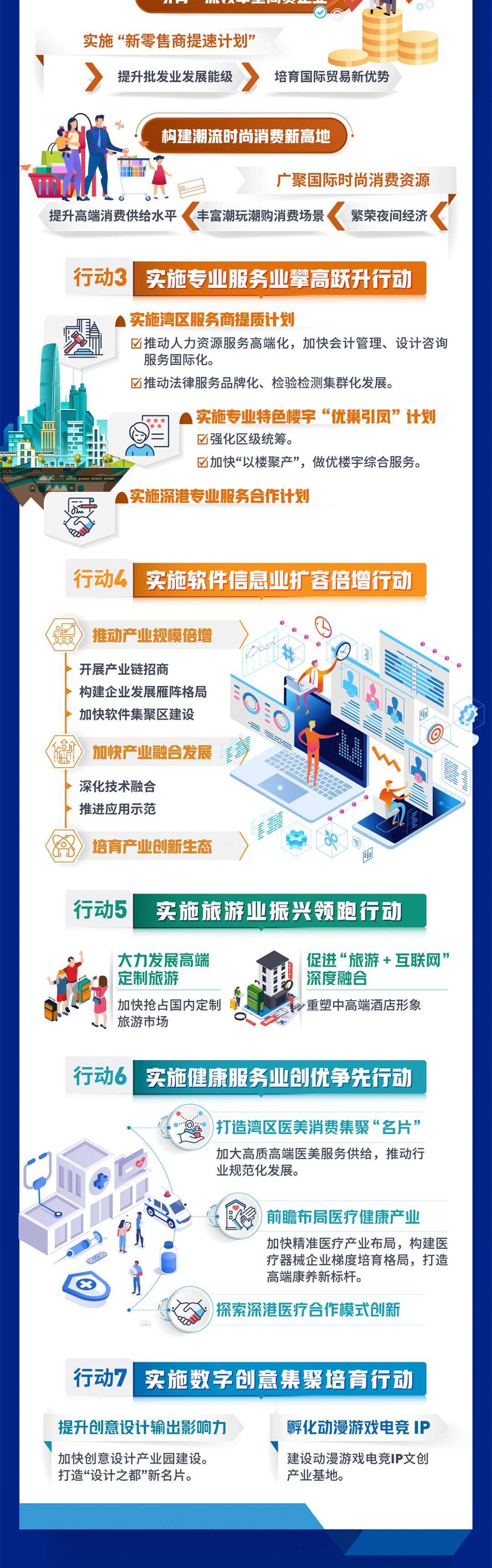 实施七大行动、四大工程！罗湖未来三年计划出炉<strong></p>
<p>币巢</strong>，推动服务业高质量发展