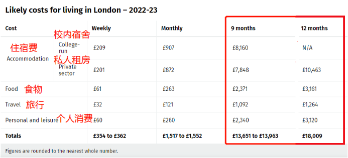 2022年到英国留学<strong></p>
<p>海淘需要全币卡</strong>，费用涨了多少？