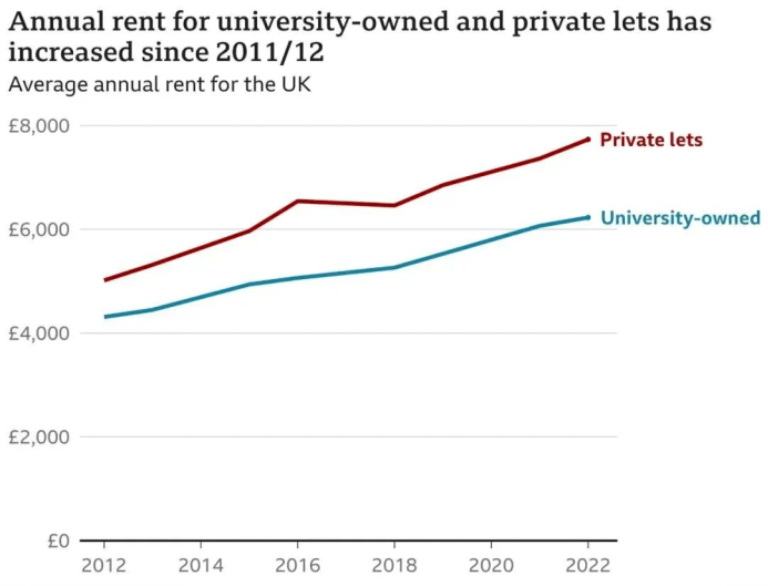 2022年到英国留学<strong></p>
<p>海淘需要全币卡</strong>，费用涨了多少？
