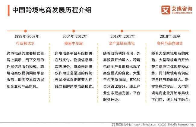 关于跨境电商你了解多少<strong></p>
<p>海淘需要全币卡</strong>！我们应该怎么做跨境电商？(上)
