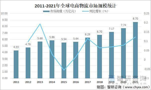 关于跨境电商你了解多少<strong></p>
<p>海淘需要全币卡</strong>！我们应该怎么做跨境电商？(上)