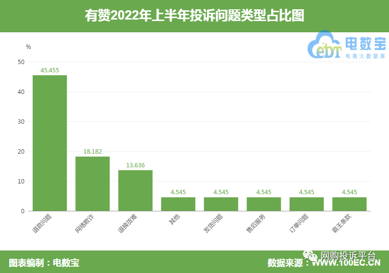 【电诉宝】“有赞”平台老师借“抖音认证”宣传<strong></p>
<p>海淘需要全币卡</strong>？用户学习一月后发现“子虚乌有”