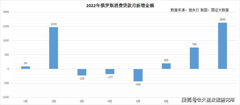 调查显示：俄罗斯七分之一的人没有钱买冬装