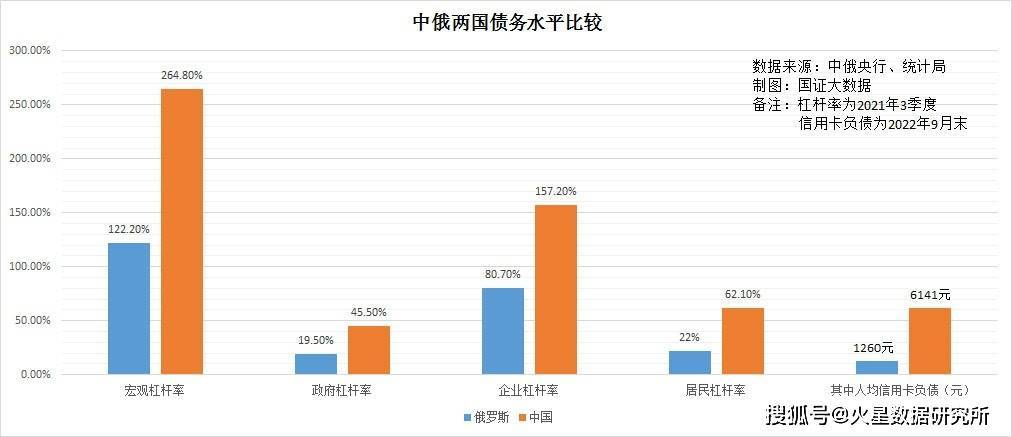 调查显示：俄罗斯七分之一的人没有钱买冬装