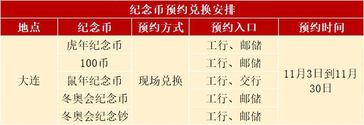 虎年纪念币创新低<strong></p>
<p>币币兑换</strong>，多地11月3日直接兑换，兔币即将开约
