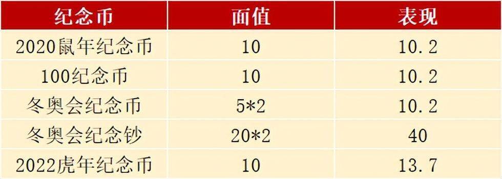 虎年纪念币创新低<strong></p>
<p>币币兑换</strong>，多地11月3日直接兑换，兔币即将开约