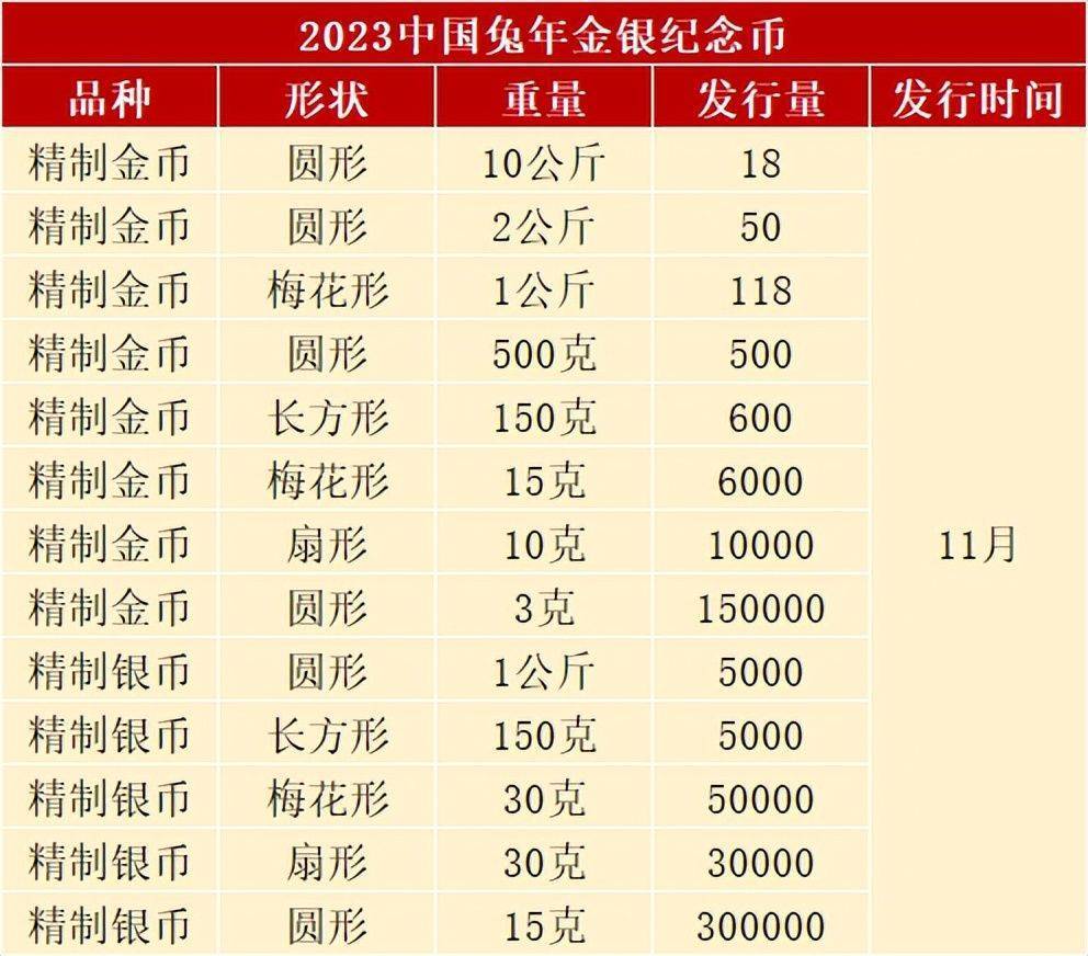 虎年纪念币创新低<strong></p>
<p>币币兑换</strong>，多地11月3日直接兑换，兔币即将开约