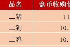 最新价格<strong></p>
<p>币币兑换</strong>！泰山币涨了！二羊跌了！鼠币兑换快来了！